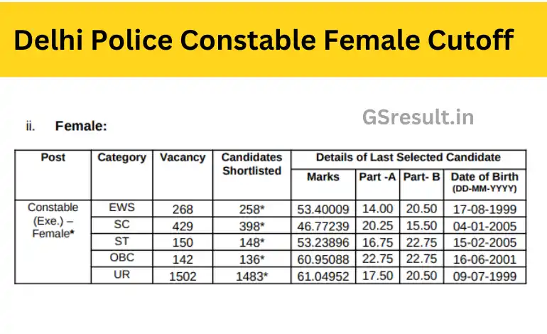 Delhi Police Constable Final Female Cut off