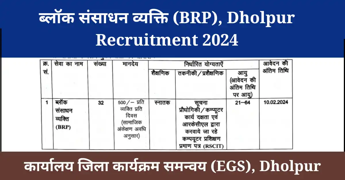ब्लॉक संसाधन व्यक्ति (BRP), Dholpur Recruitment 2024