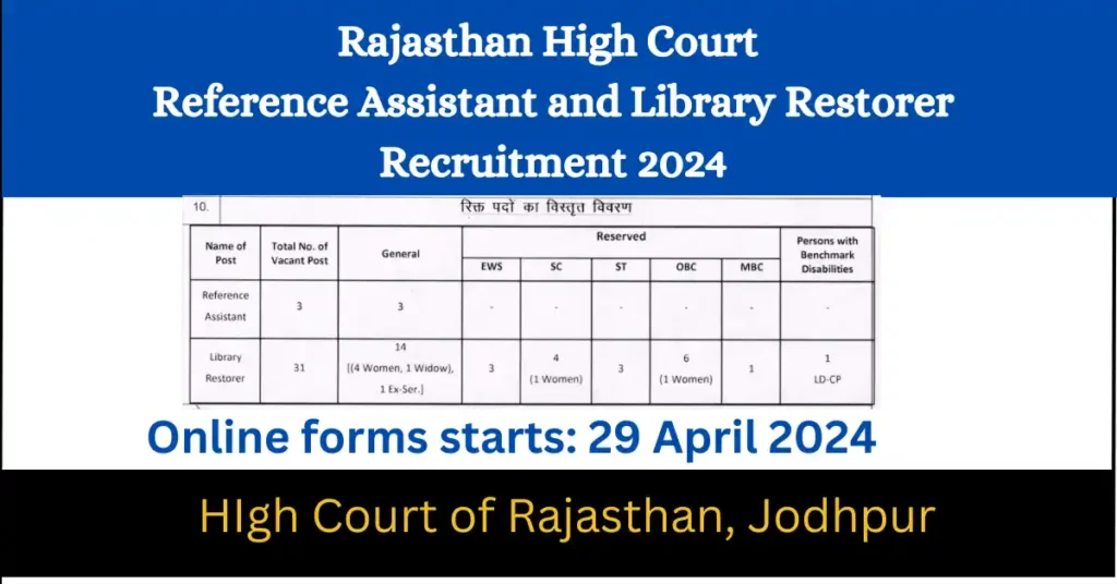 Rajasthan High Court Library Restorer Vacancy 2024 #Storiesviewforall