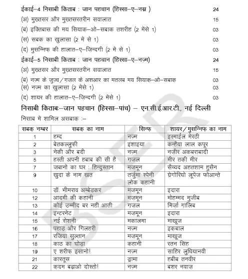 BSER 10th Urdu Syllabus 2024