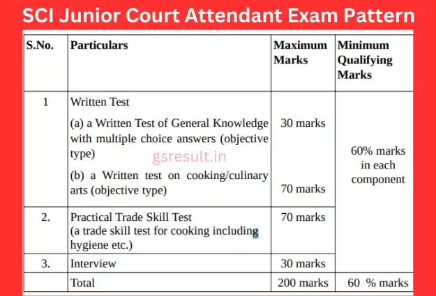 SCI Junior Court Attendant Syllabus