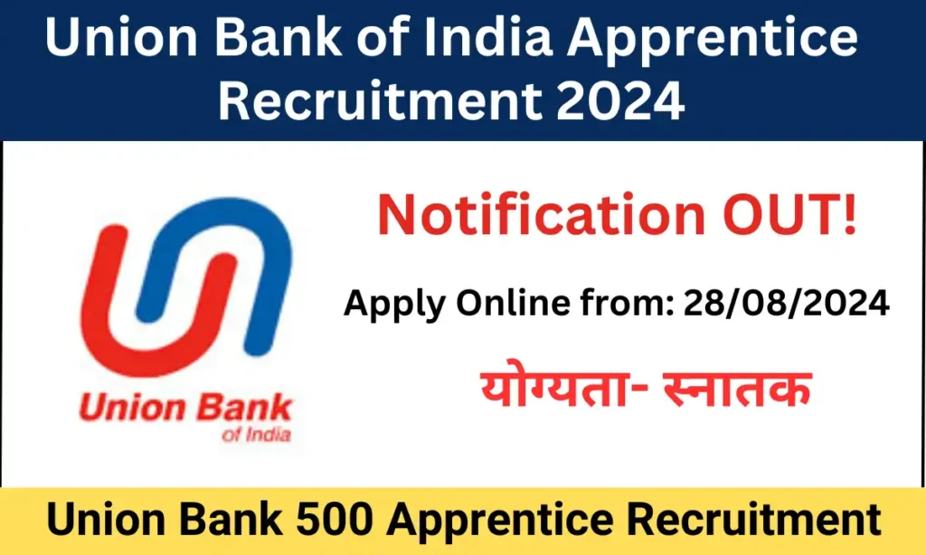 Union Bank of India Apprentice Recruitment 2024