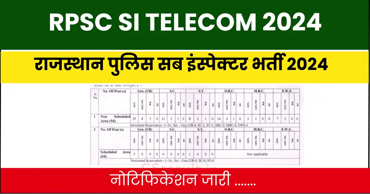 RPSC POLICE SI TELECOM Recruitment 2024